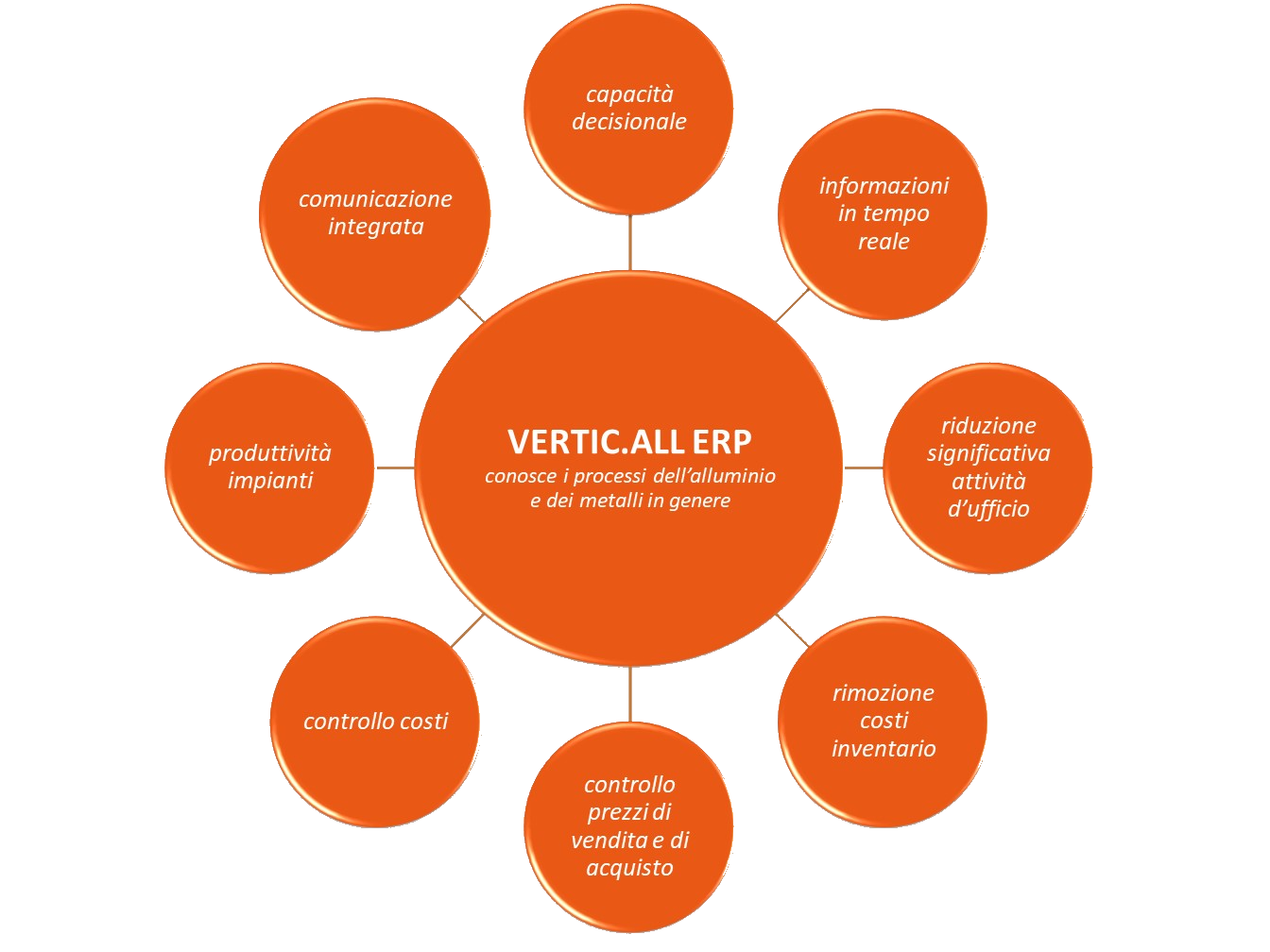 erp-alluminio-verniciatura-ossidazione-mes-industria40